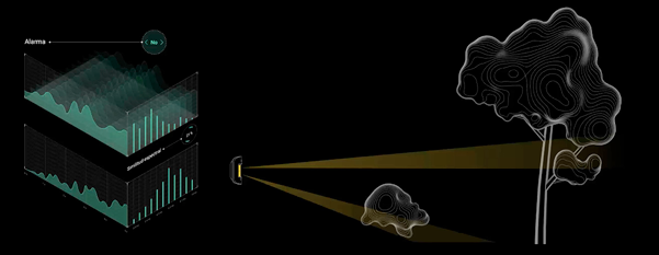 Anàlisi espectral