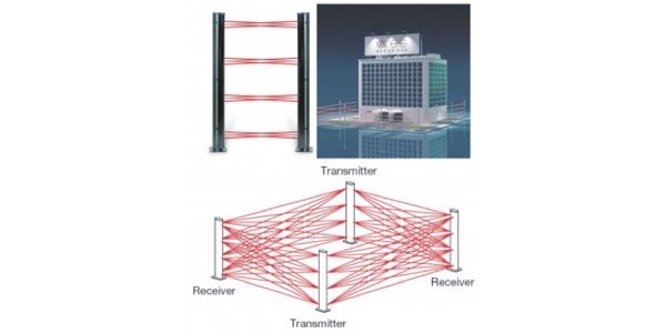 Sensors Infrarojos Actius