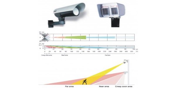 Sensors Infrarojos Passius