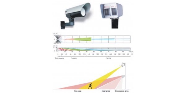 Sensors Infrarojos Passius